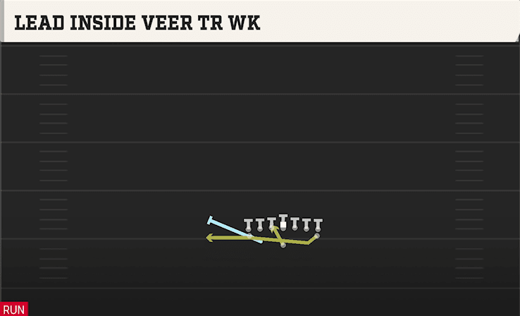 Lead Inside Veer Tr WK play art from Flexbone Tight in CFB 27