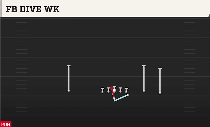 FB Dive WK play art from Flexbone Trio Right in CFB 27
