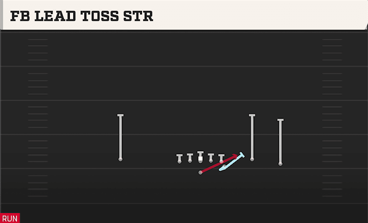 FB Lead Toss STR play art from Flexbone Trio Right in CFB 27