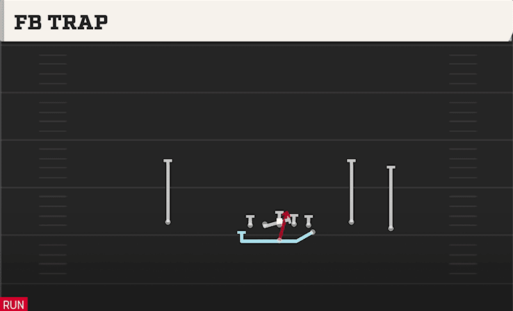 FB Trap play art from Flexbone Trio Right in CFB 27