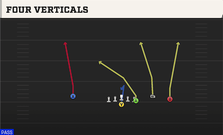 Four Verticals play art from Flexbone Trio Right in CFB 27