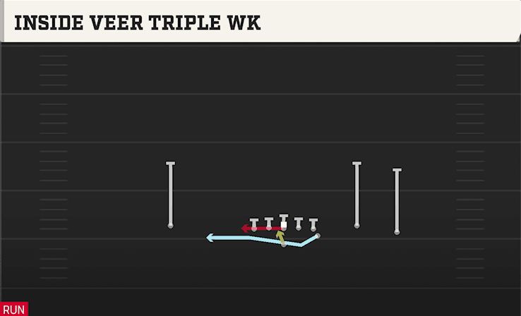 Inside Veer Triple WK play art from Flexbone Trio Right in CFB 27