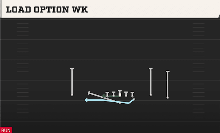 Load Option WK play art from Flexbone Trio Right in CFB 27