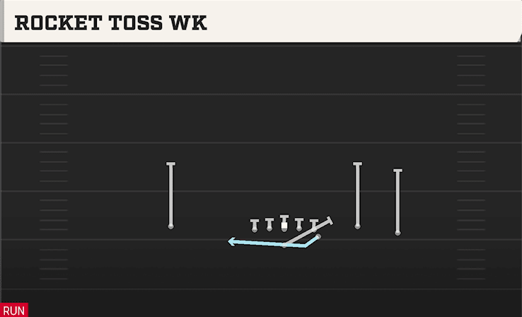 Rocket Toss WK play art from Flexbone Trio Right in CFB 27
