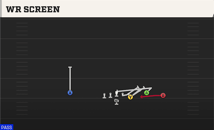 WR Screen play art from Flexbone Trio Right in CFB 27