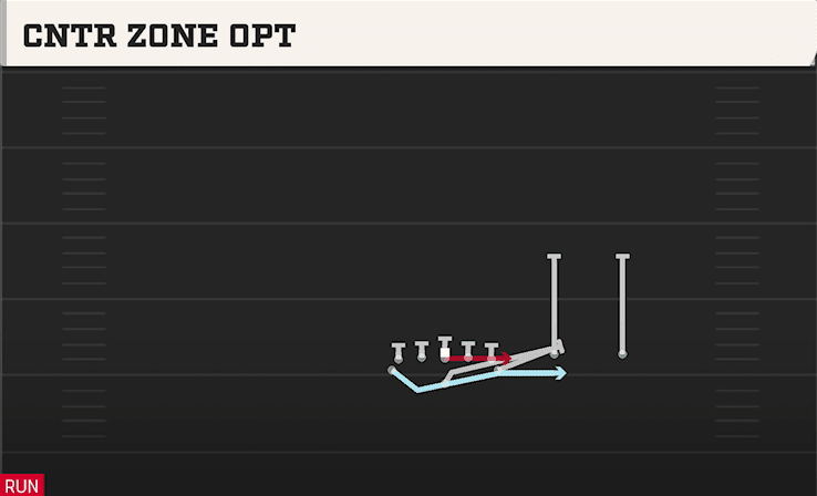 Cntr Zone Opt play art from Flexbone Twins Over in CFB 27