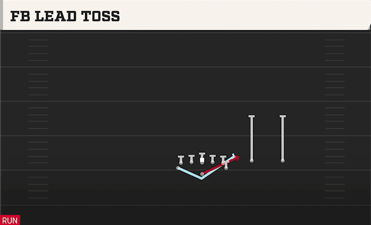 FB Lead Toss play art from Flexbone Twins Over in CFB 27