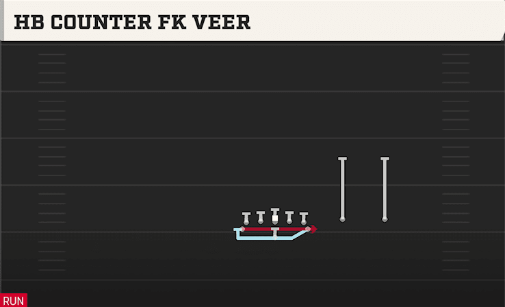HB Counter Fk Veer play art from Flexbone Twins Over in CFB 27