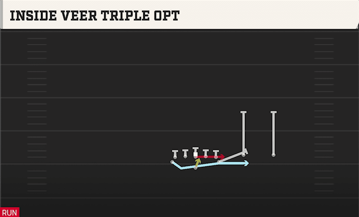 Inside Veeer Triple Opt play art from Flexbone Twins Over in CFB 27