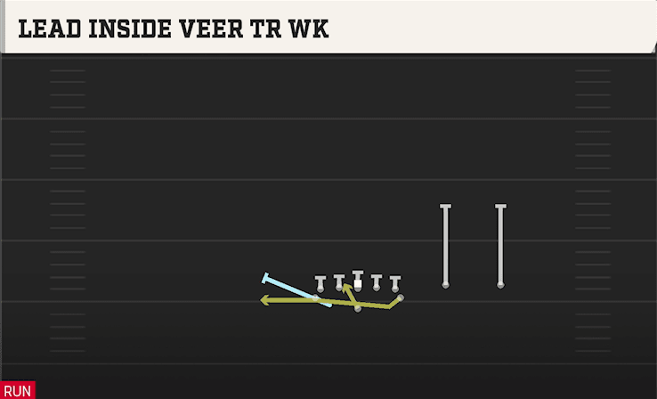Lead Inside Veer Tr WK play art from Flexbone Twins Over in CFB 27