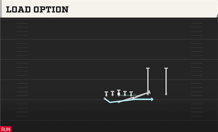 Load Option play art from Flexbone Twins Over in CFB 27