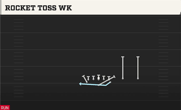 Rocket Toss WK play art from Flexbone Twins Over in CFB 27