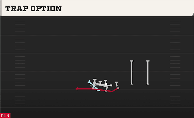 Trap Option play art from Flexbone Twins Over in CFB 27