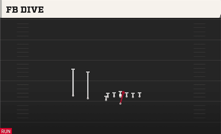 FB Dive play art from Flexbone U Off Trips in CFB 27