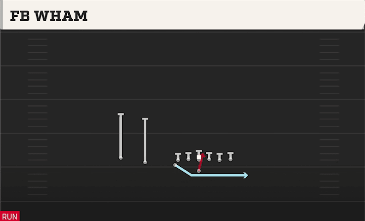 FB Wham play art from Flexbone U Off Trips in CFB 27