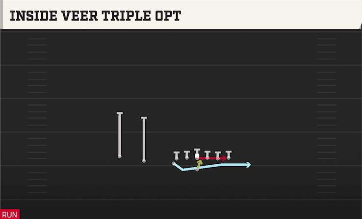 Inside Veeer Triple Opt play art from Flexbone U Off Trips in CFB 27