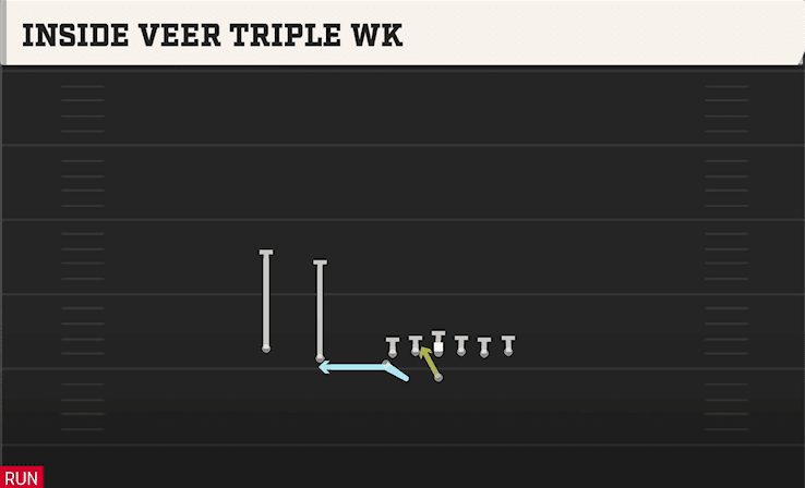 Inside Veer Triple WK play art from Flexbone U Off Trips in CFB 27