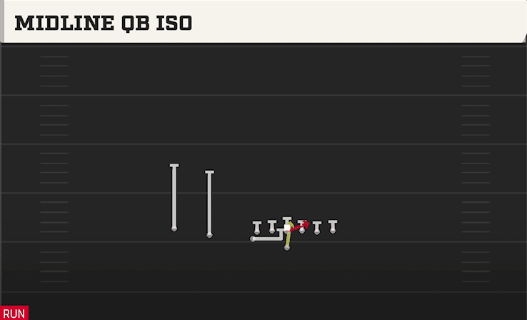 Midline QB Iso play art from Flexbone U Off Trips in CFB 27