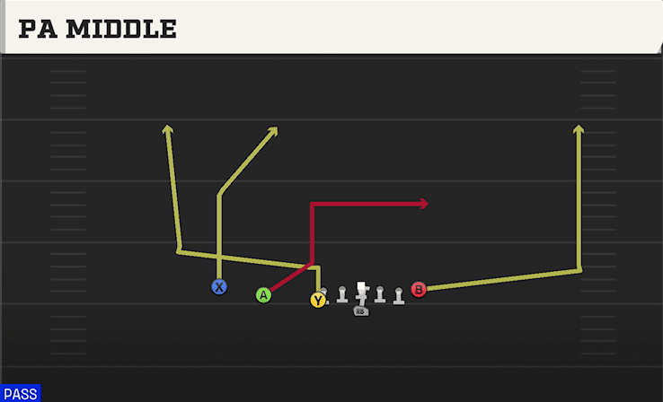 PA Middle play art from Flexbone U Off Trips in CFB 27