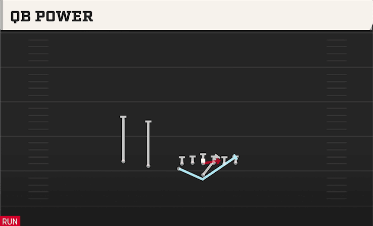 QB Power play art from Flexbone U Off Trips in CFB 27