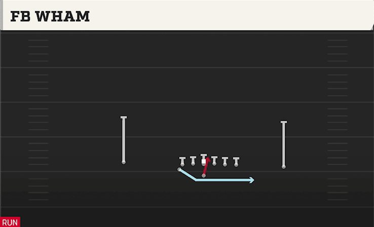 FB Wham play art from Flexbone U Off in CFB 27
