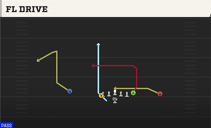 Fl Drive play art from Flexbone U Off in CFB 27