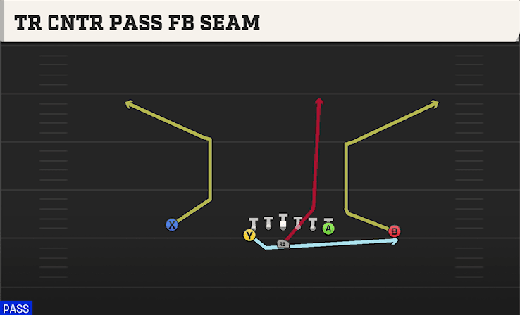 Tr Cntr Pass FB Seam play art from Flexbone U Off in CFB 27