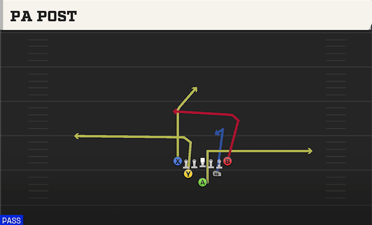 PA Post play art from Full House Tight in CFB 27