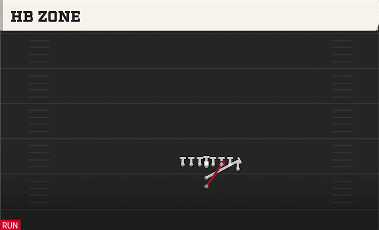 HB Zone play art from Goal Line Offense Normal in CFB 27