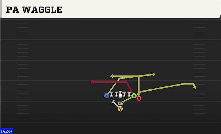 PA Waggle play art from Goal Line Offense Normal in CFB 27