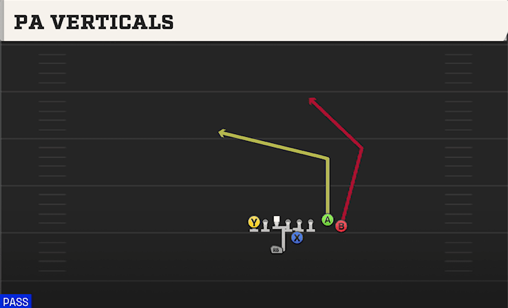 PA Verticals play art from Goal Line Offense Twins Over in CFB 27