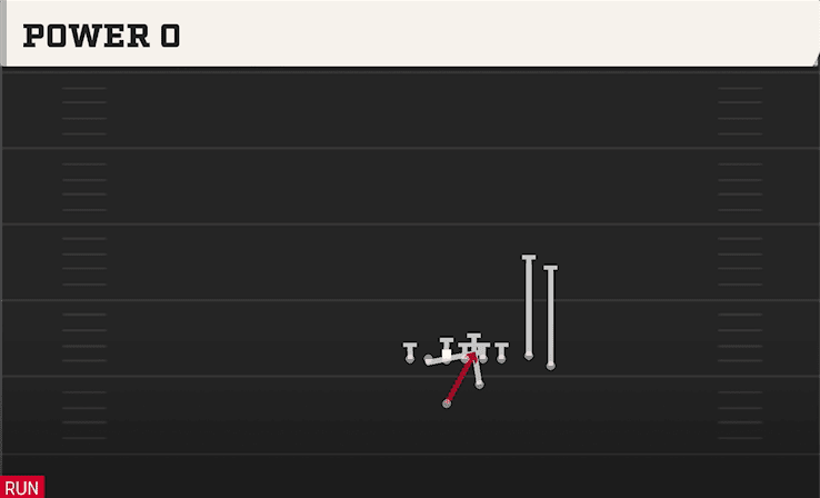 Power O play art from Goal Line Offense Twins Over in CFB 27