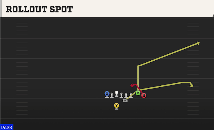 Rollout Spot play art from Goal Line Offense Twins Over in CFB 27