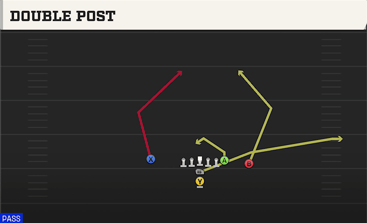 Double Post play art from I Form Close in CFB 27