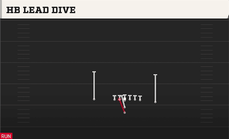 HB Lead Dive play art from I Form Close in CFB 27