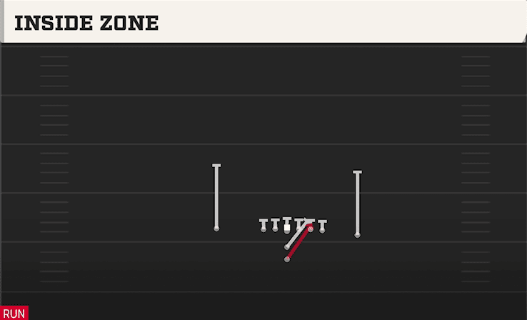 Inside Zone play art from I Form Close in CFB 27