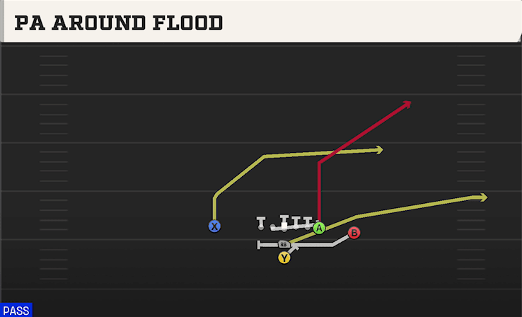 PA Around Flood play art from I Form Close in CFB 27