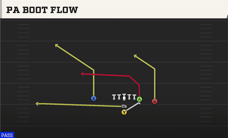 PA Boot Flow play art from I Form Close in CFB 27