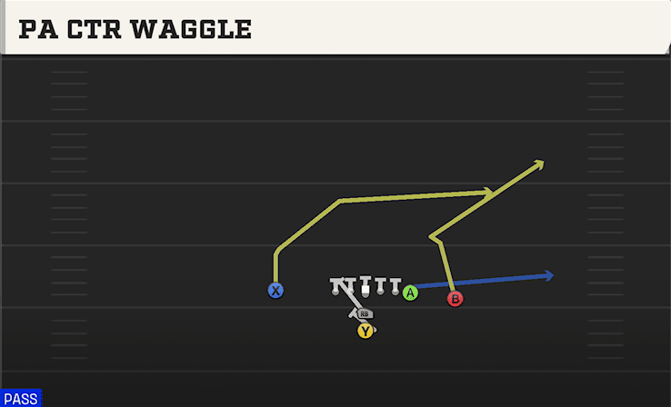 PA Ctr Waggle play art from I Form Close in CFB 27