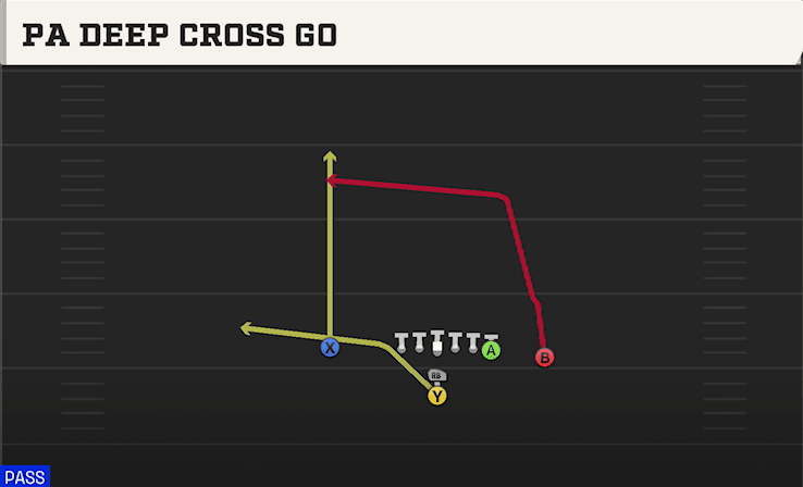 PA Deep Cross Go play art from I Form Close in CFB 27