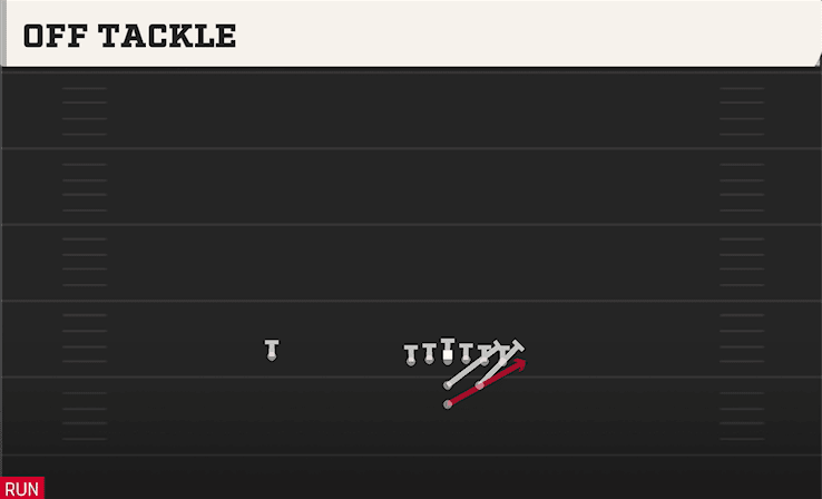 Off Tackle play art from I Form Heavy in CFB 27