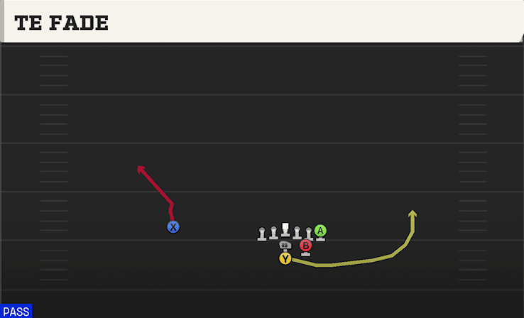 TE Fade play art from I Form Heavy in CFB 27