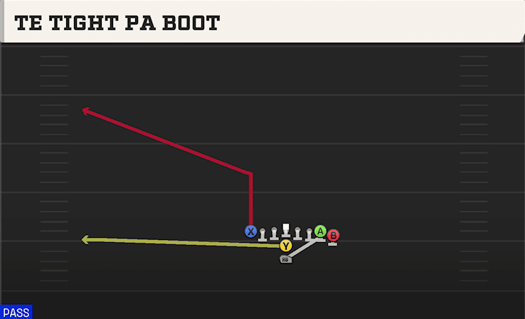 TE Tight PA Boot play art from I Form Heavy in CFB 27