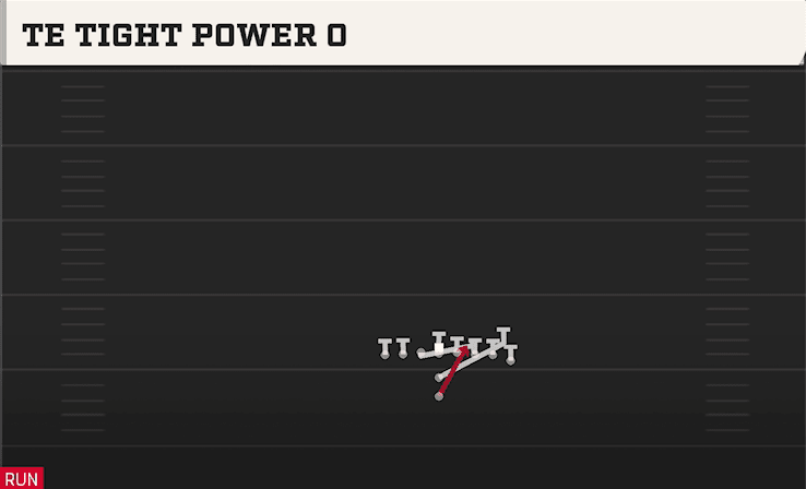 TE Tight Power O play art from I Form Heavy in CFB 27