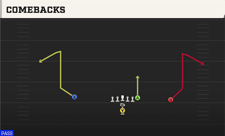 Comebacks play art from I Form Pro in CFB 27