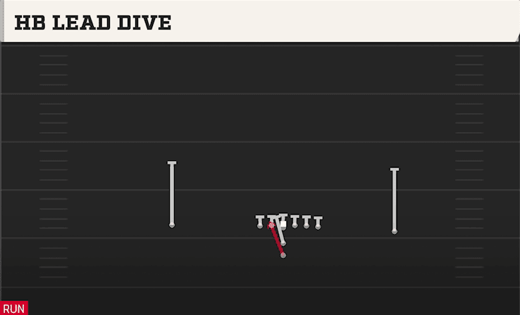 HB Lead Dive play art from I Form Pro in CFB 27