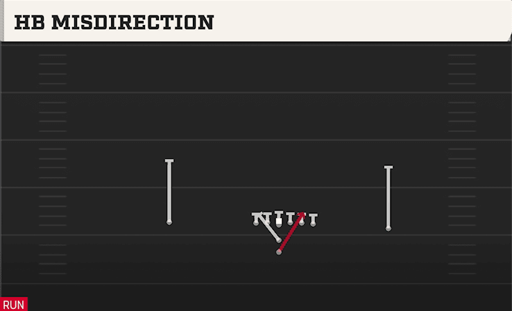 HB Misdirection play art from I Form Pro in CFB 27