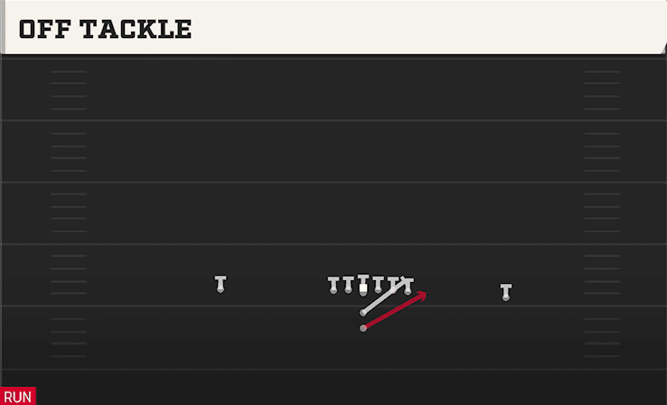 Off Tackle play art from I Form Pro in CFB 27