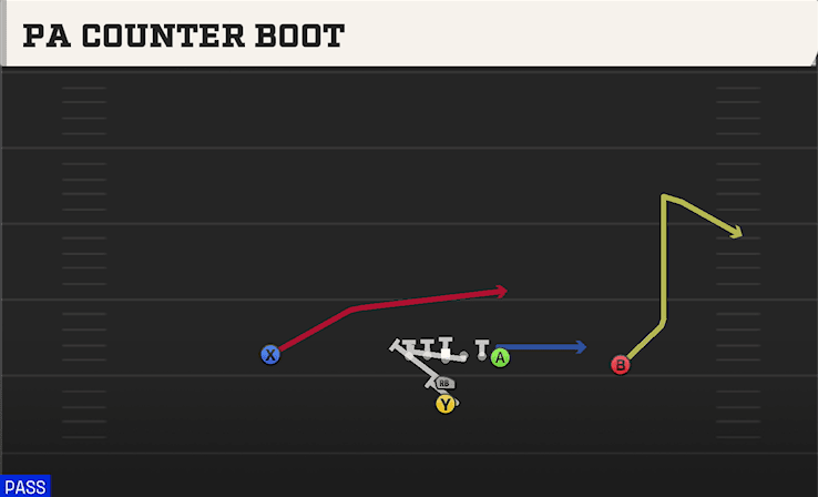 PA Counter Boot play art from I Form Pro in CFB 27