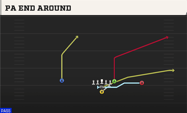 PA End Around play art from I Form Pro in CFB 27